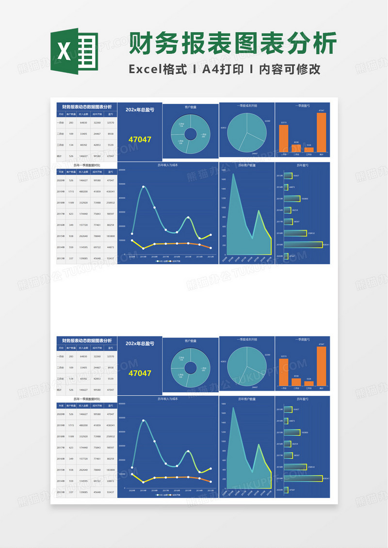 财务报表动态数据图表分析excel模板