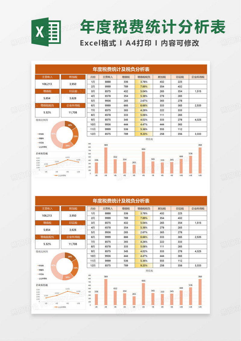 年度税费统计及税负分析表excel模板