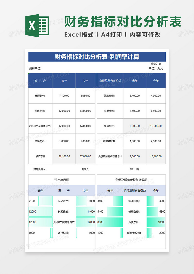财务指标对比分析表excel模板