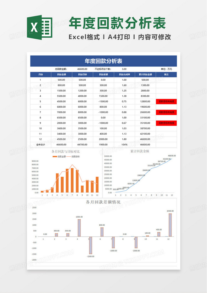 年度回款分析表excel模板