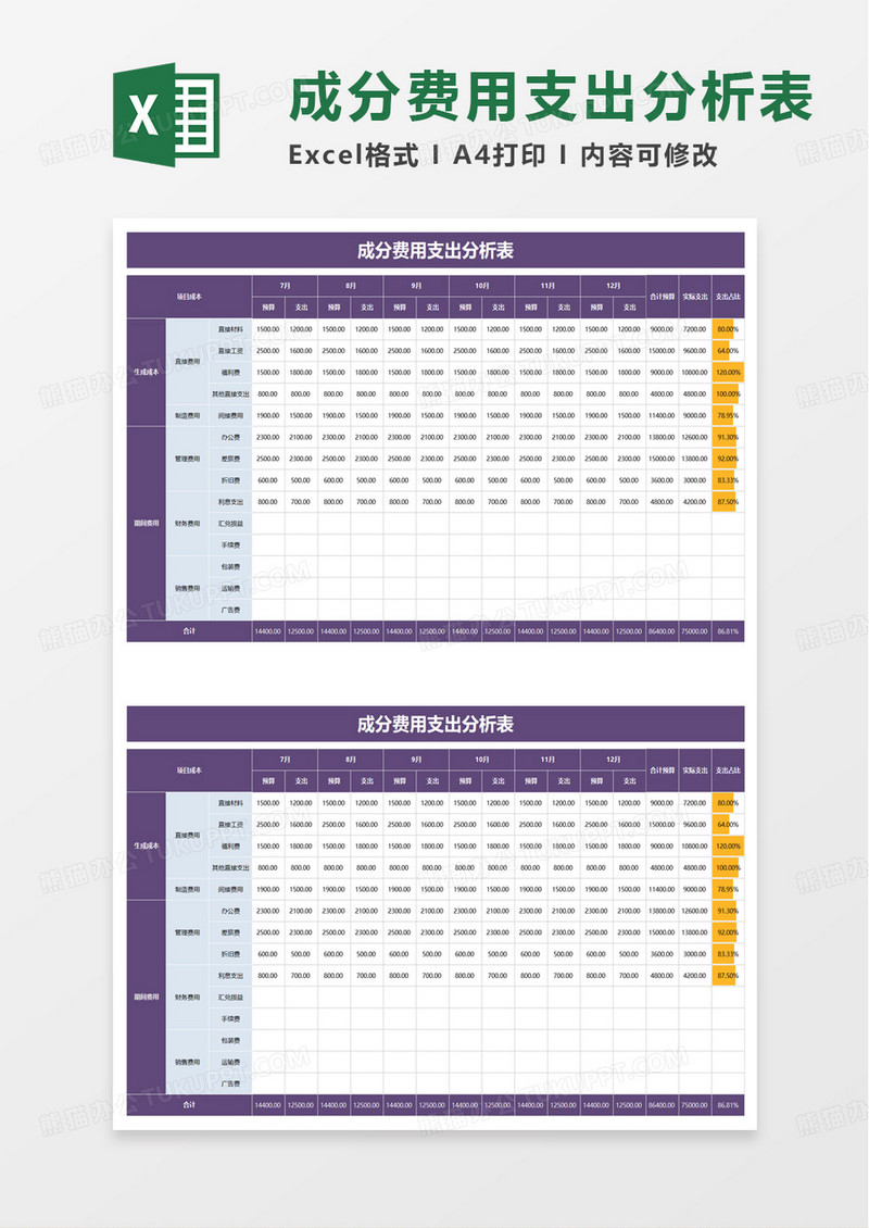 成本费用支出分析表excel模板