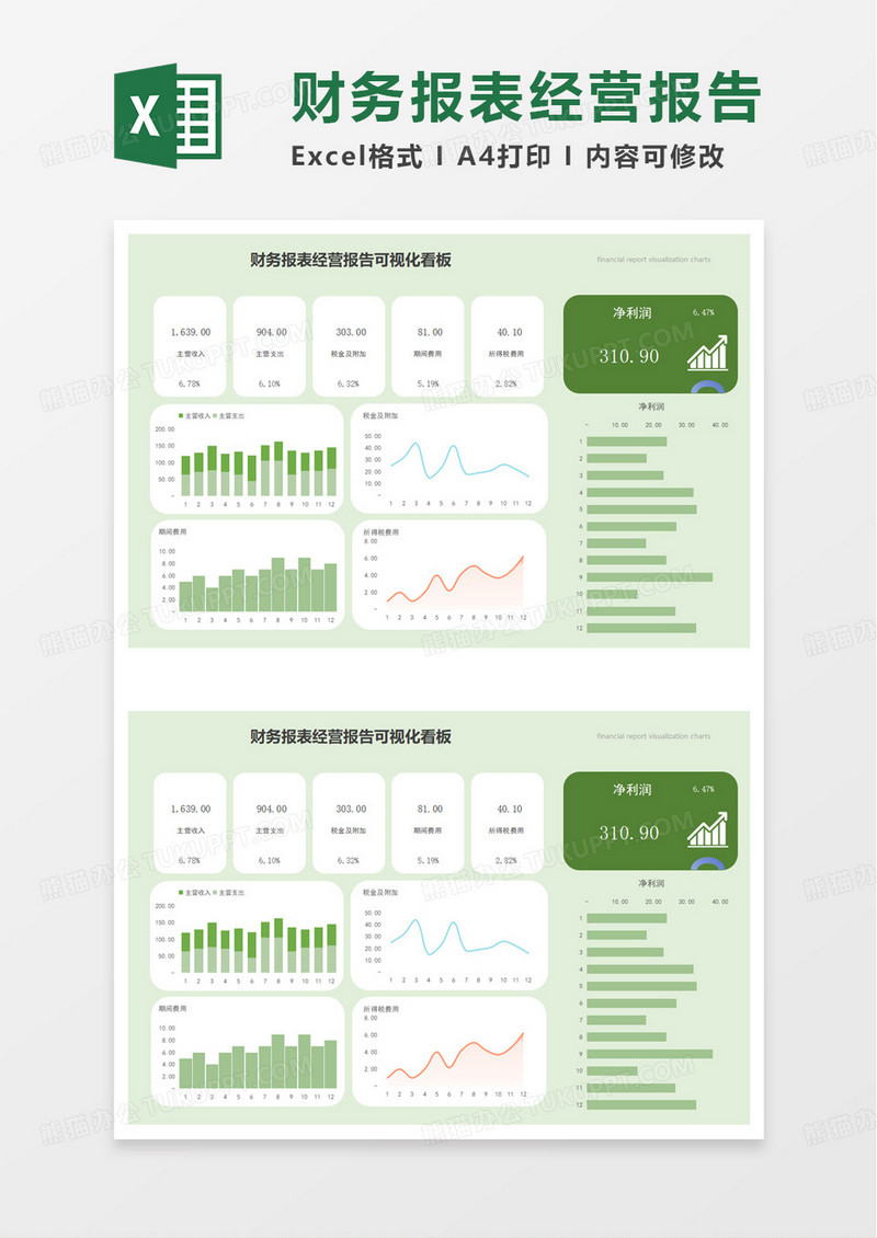 经营收入利润数据excel模板