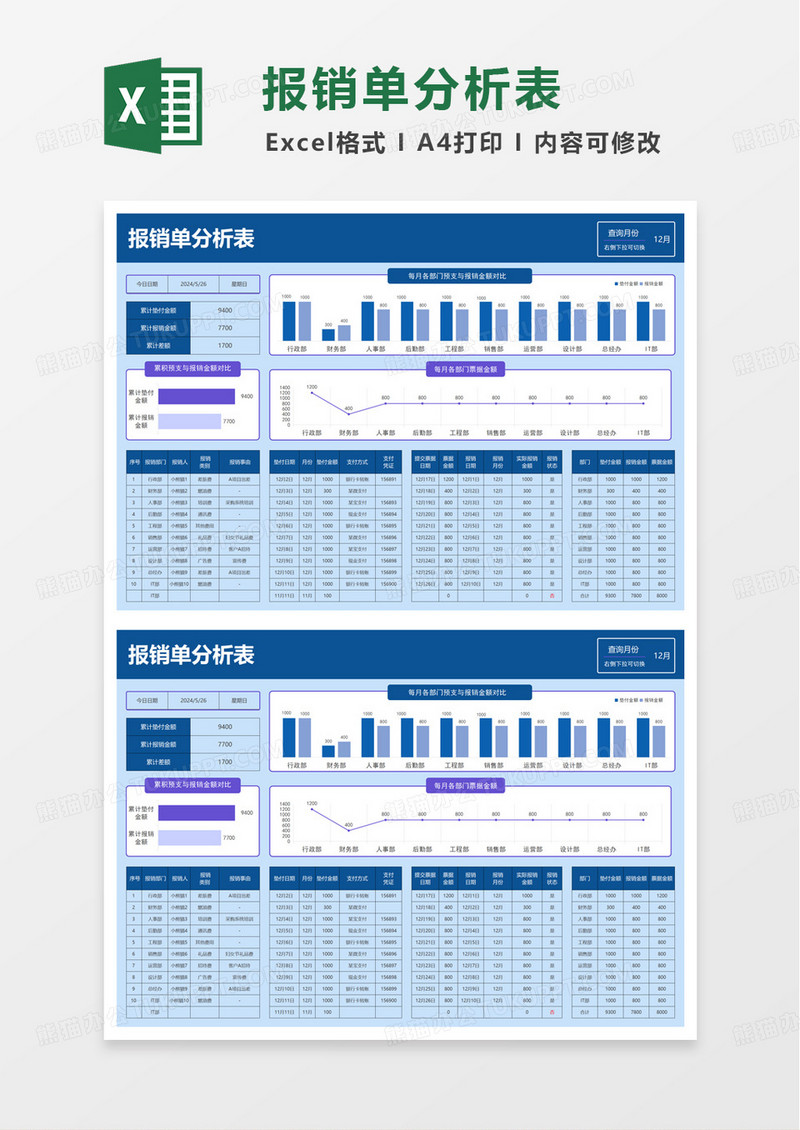 报销单分析表excel模板