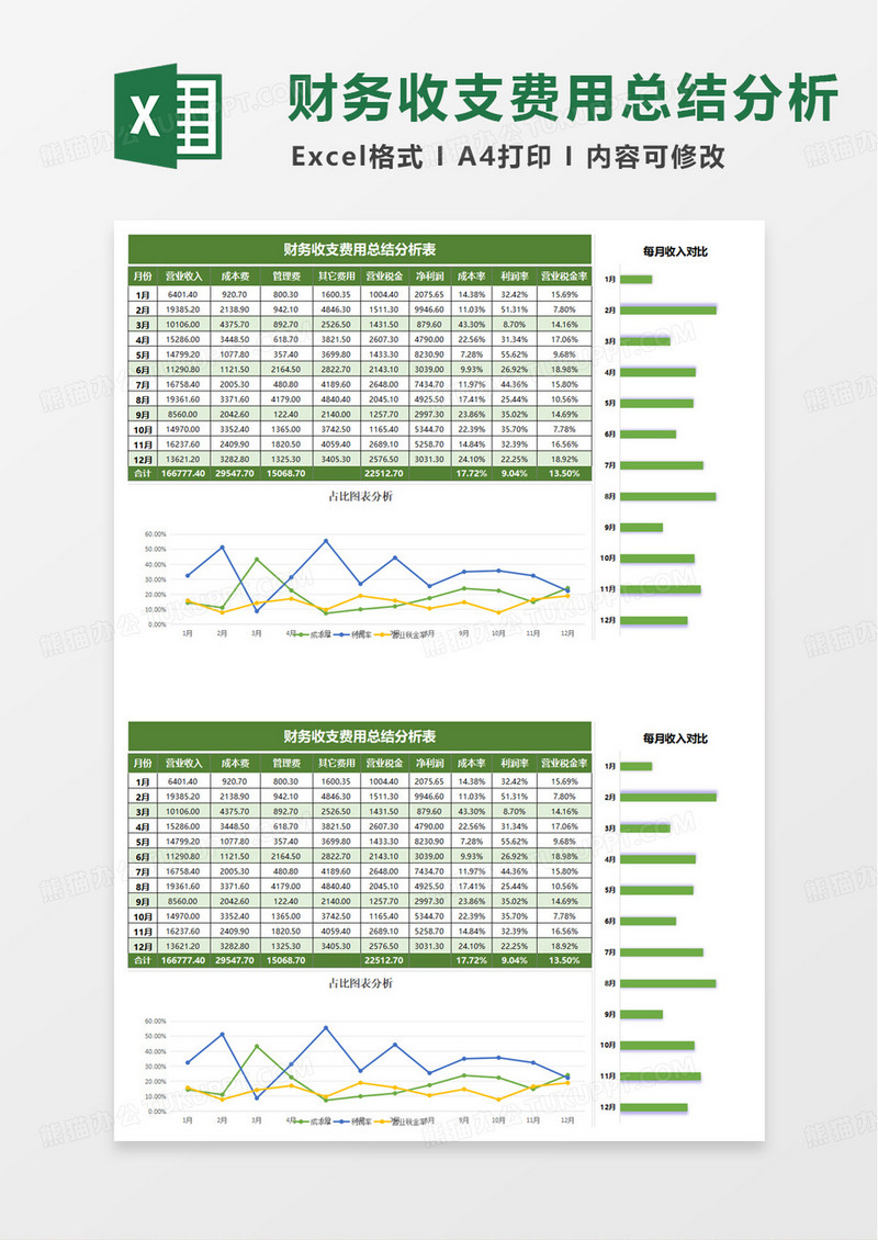 财务收支费用总结分析表excel模板