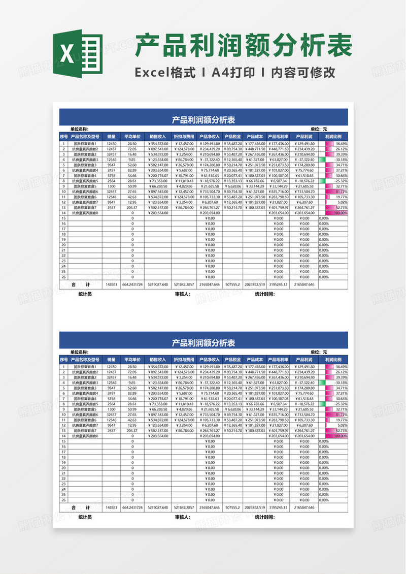 产品利润额分析表excel模板