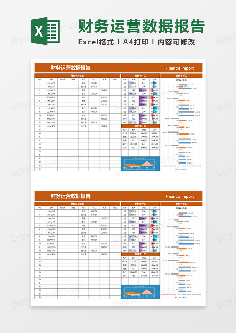 财务运营数据报告excel模板