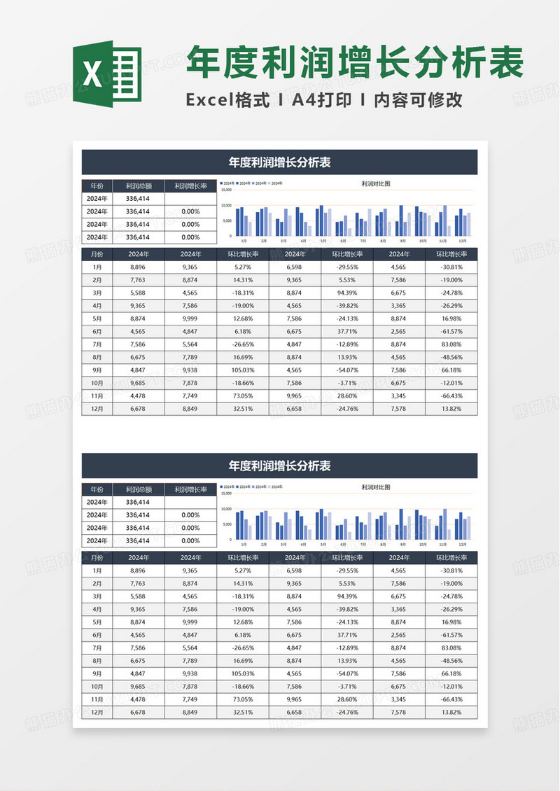 年度利润增长分析表excel模板