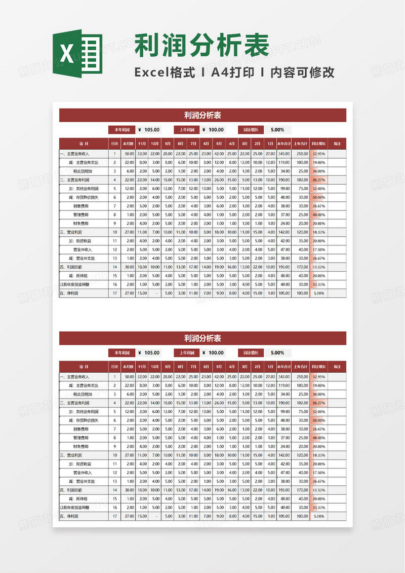 实用简洁利润分析表excel模板