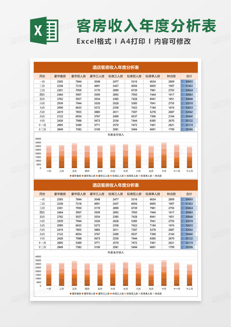酒店客房收入年度分析表excel模板