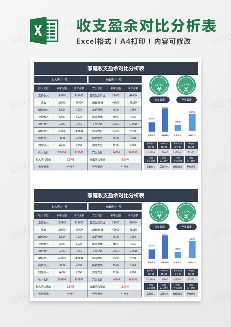家庭收支盈余对比分析表excel模板