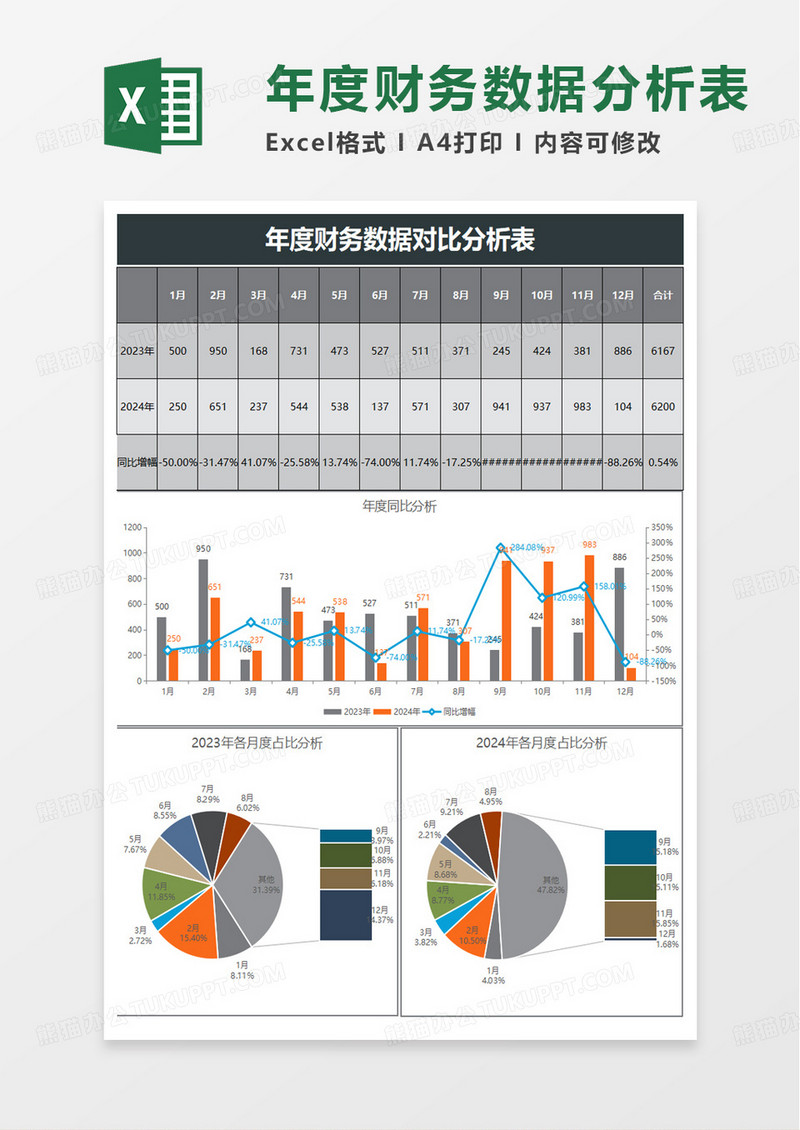 年度财务数据对比分析表excel模板