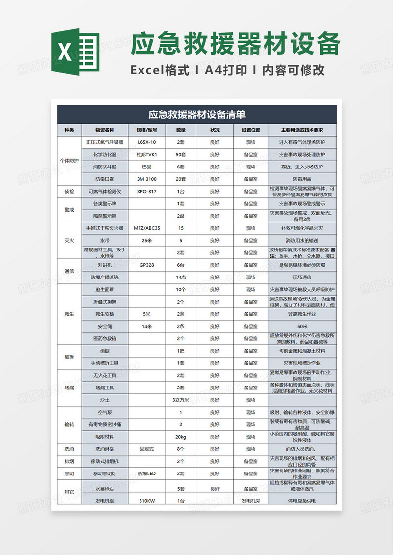 应急救援器材设备清单excel模板