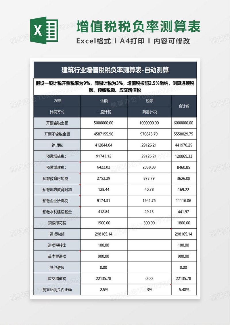 建筑行业增值税税负率测算表excel模板