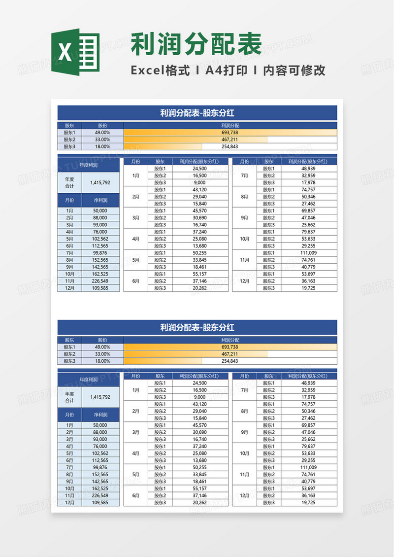 商务利润分配表excel模板