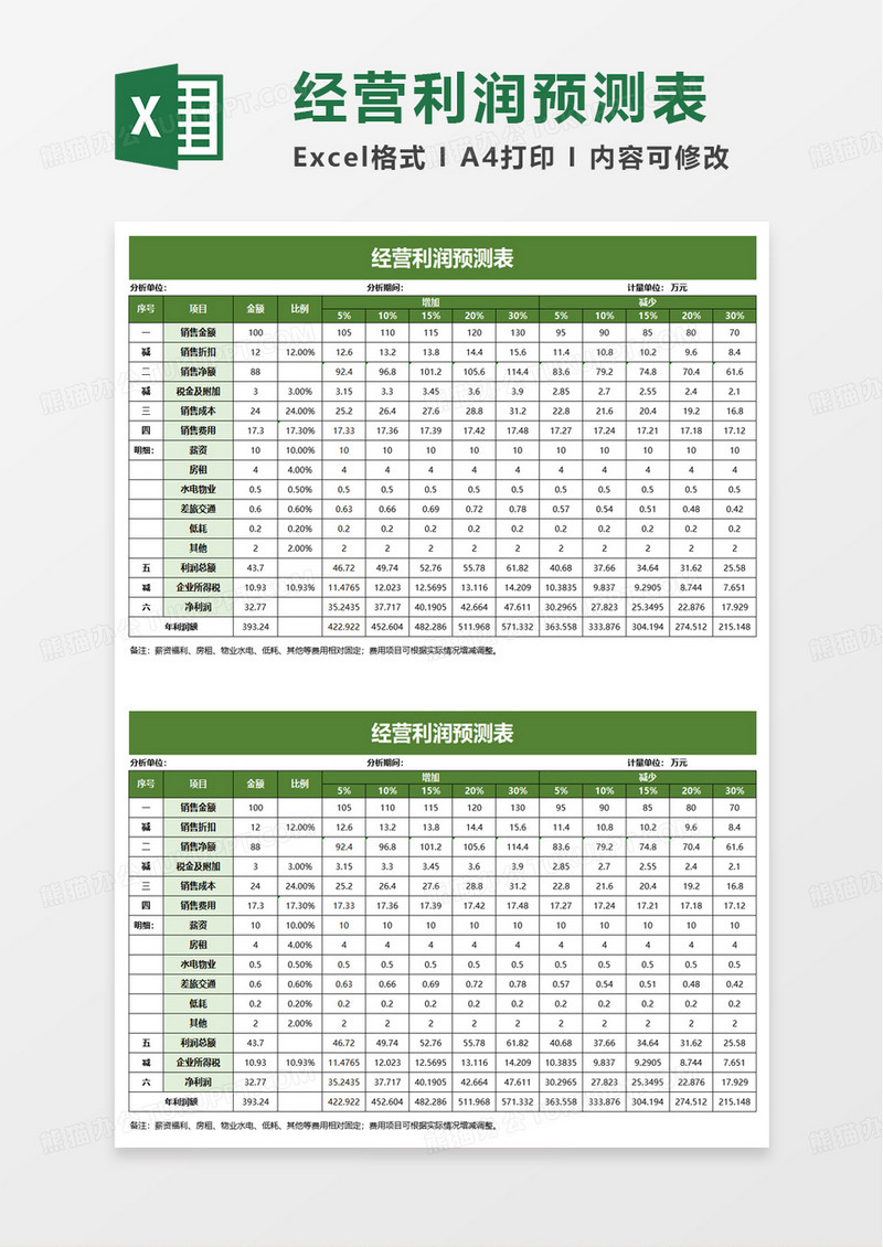 经营利润预测表excel模板