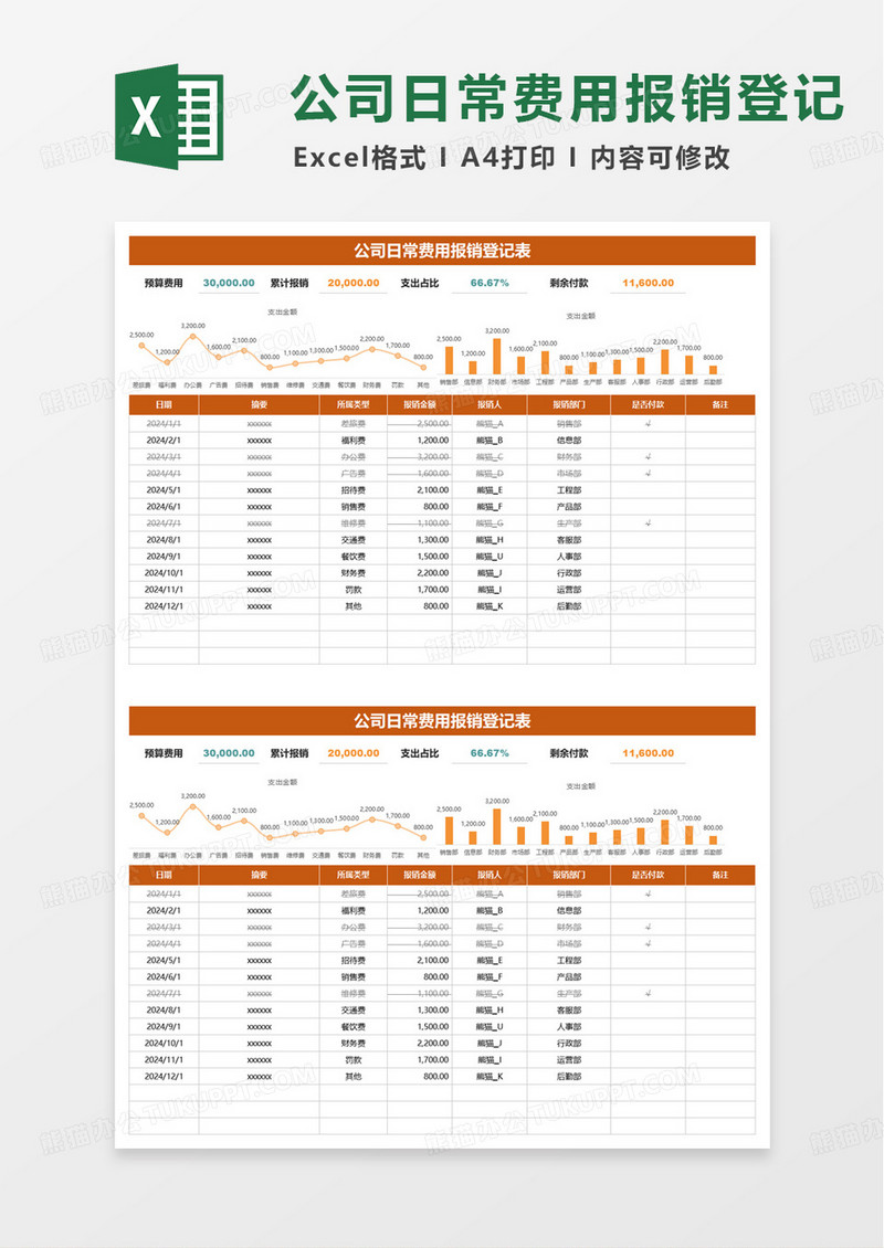 公司日常费用报销登记表excel模板