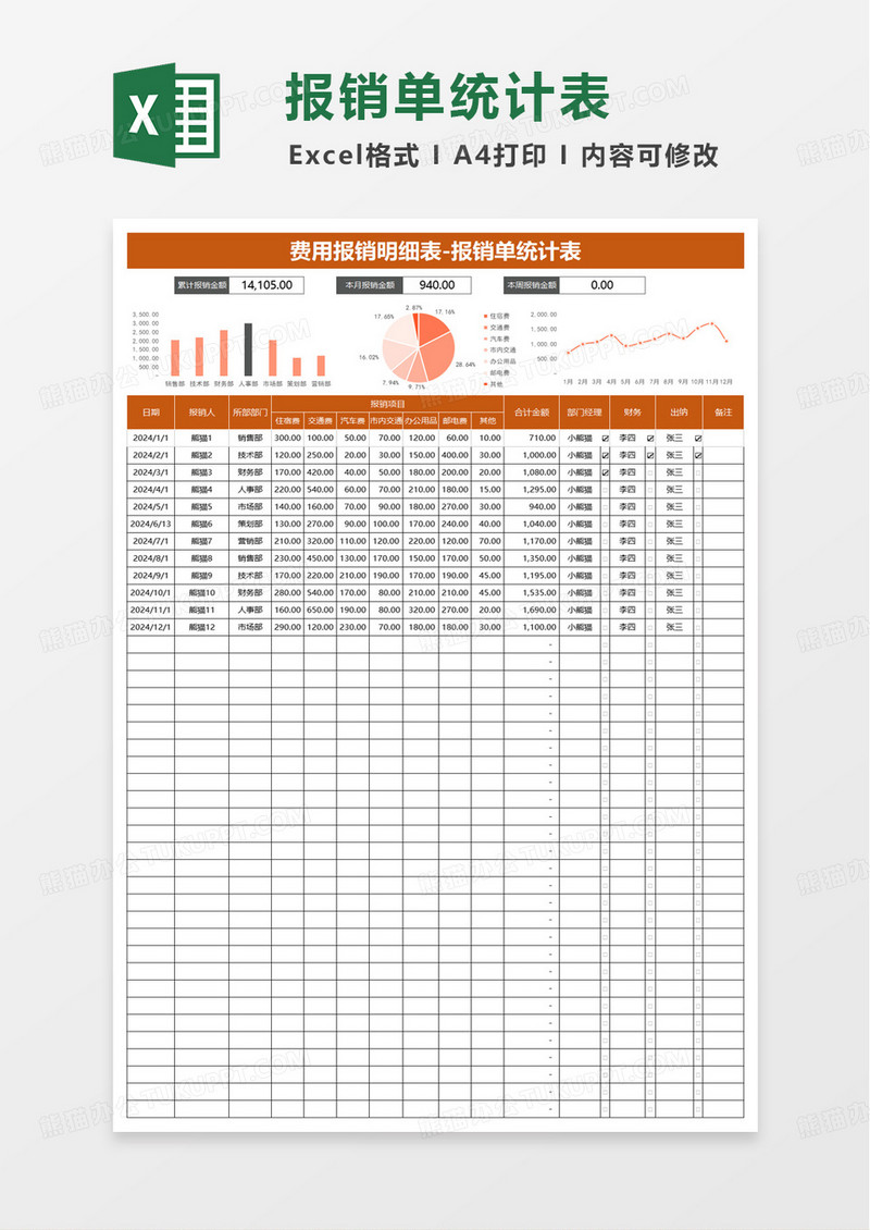 费用报销明细表报销统计表excel模板