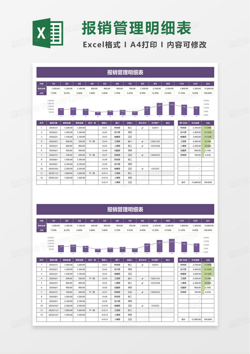 年度财务报销管理明细表excel模板