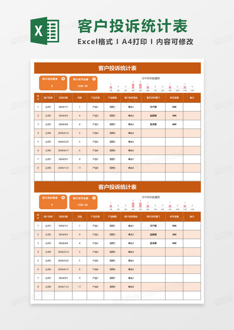 客户投诉统计表excel