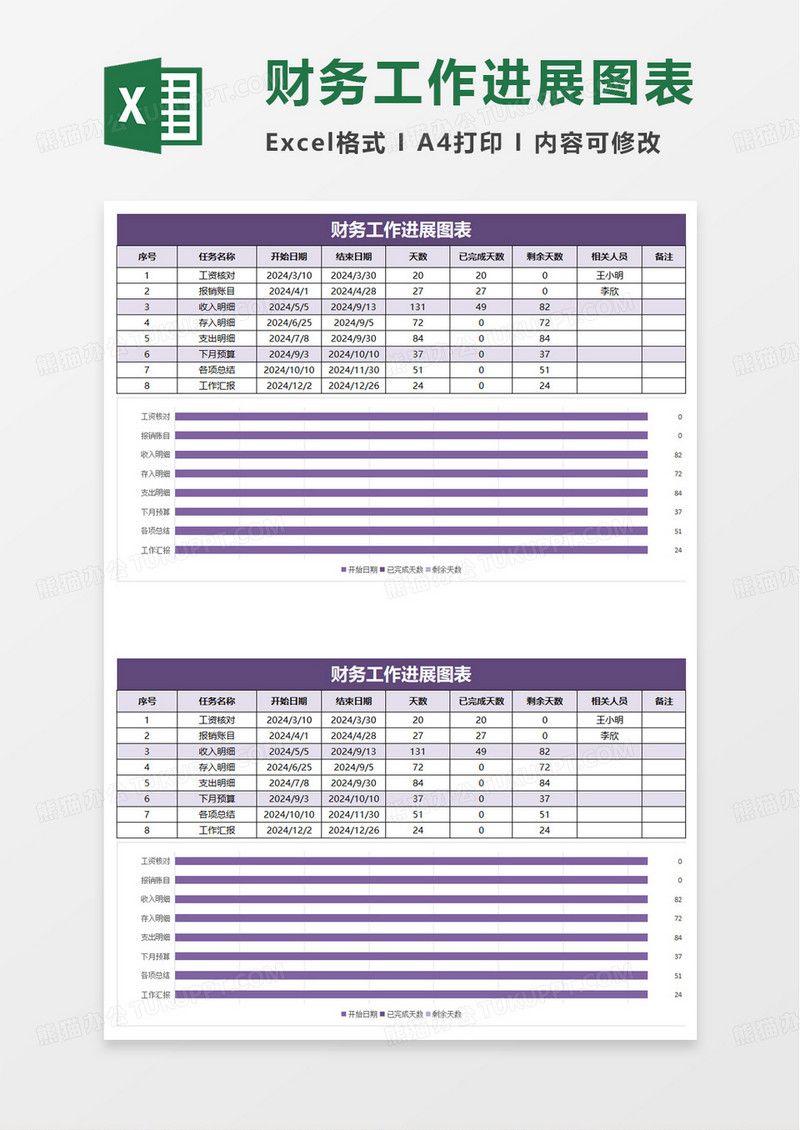 财务工作进度表excel模板