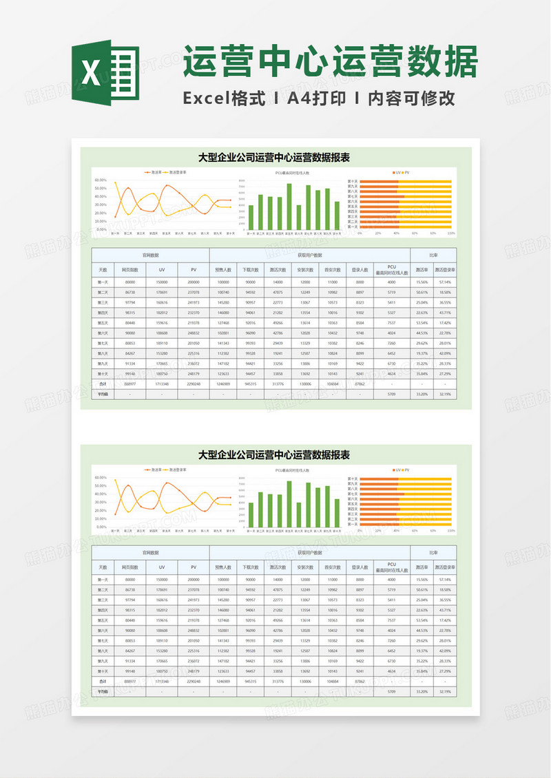 简约清新运营数据报表excel模板