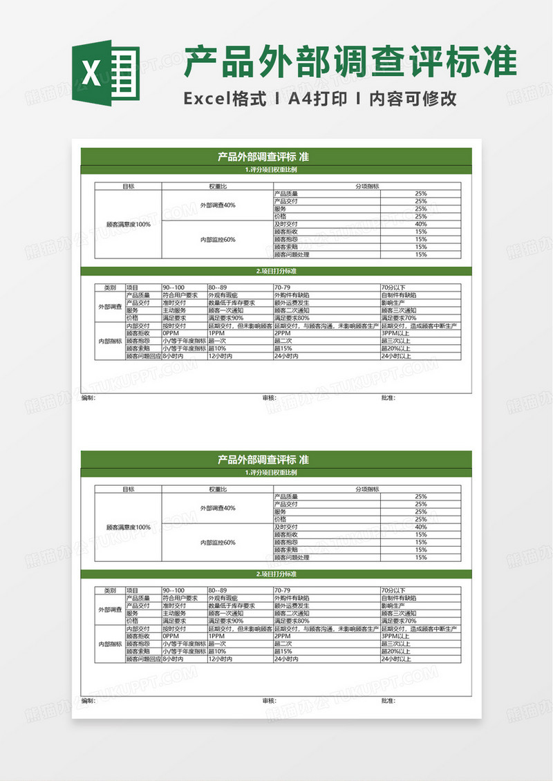 产品外部调查评分标准excel模板
