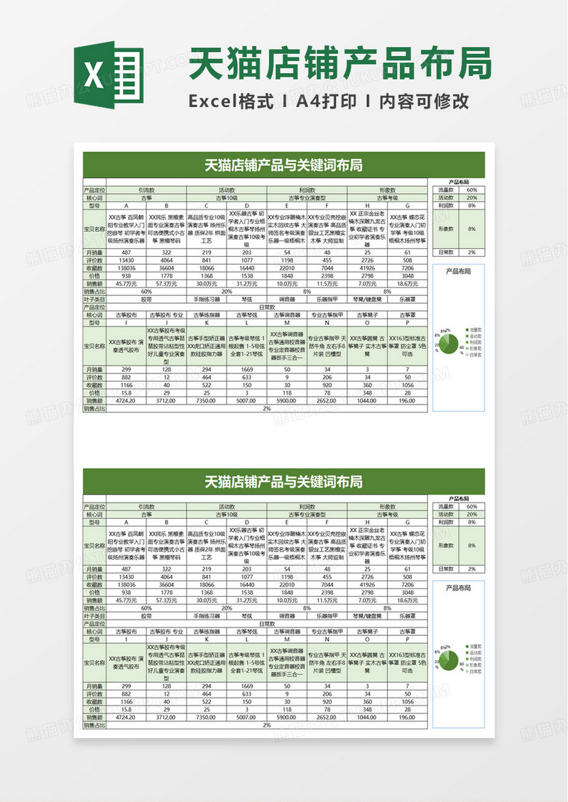 天猫店铺产品布局与关键词布局excel模板
