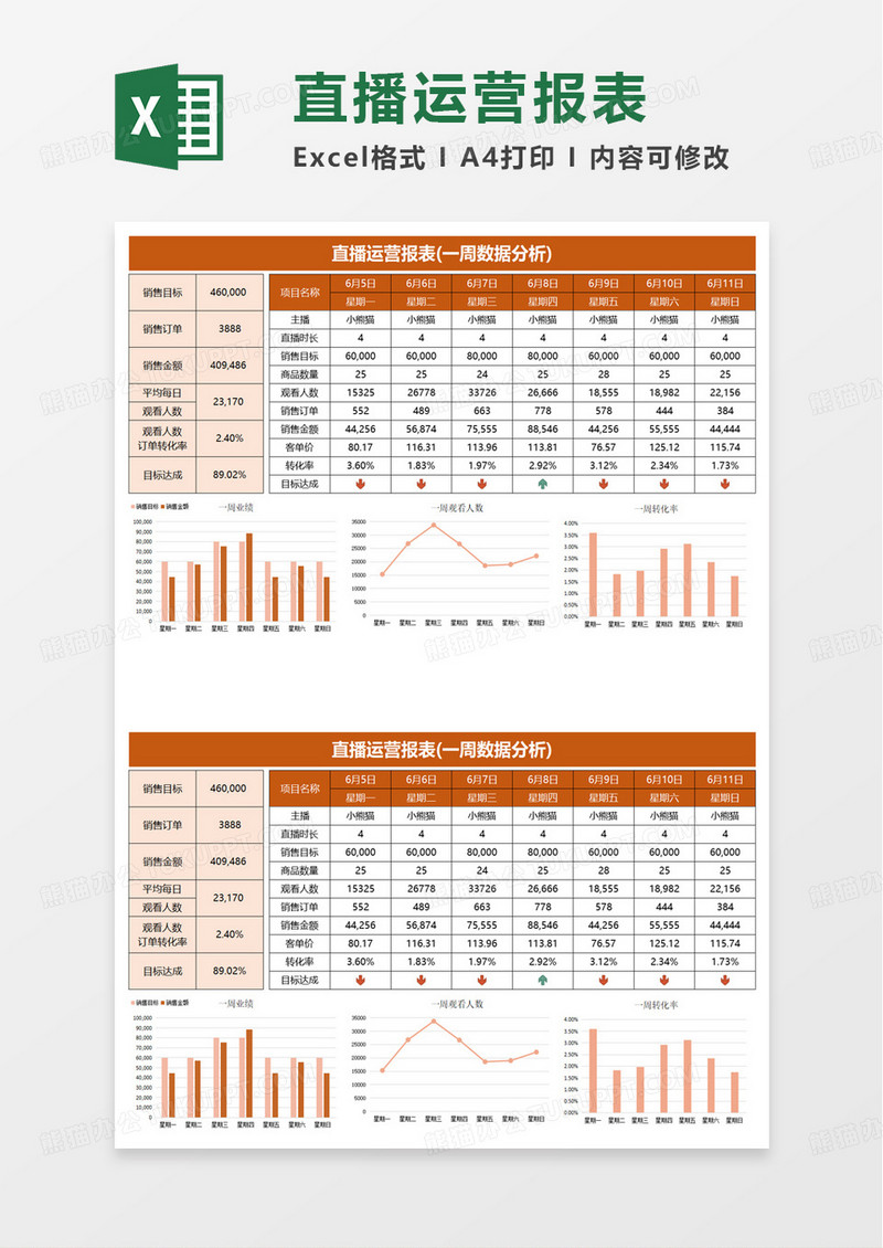 直播运营报表excel模板