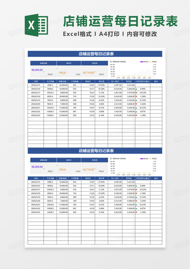店铺运营每日记录表excel模板