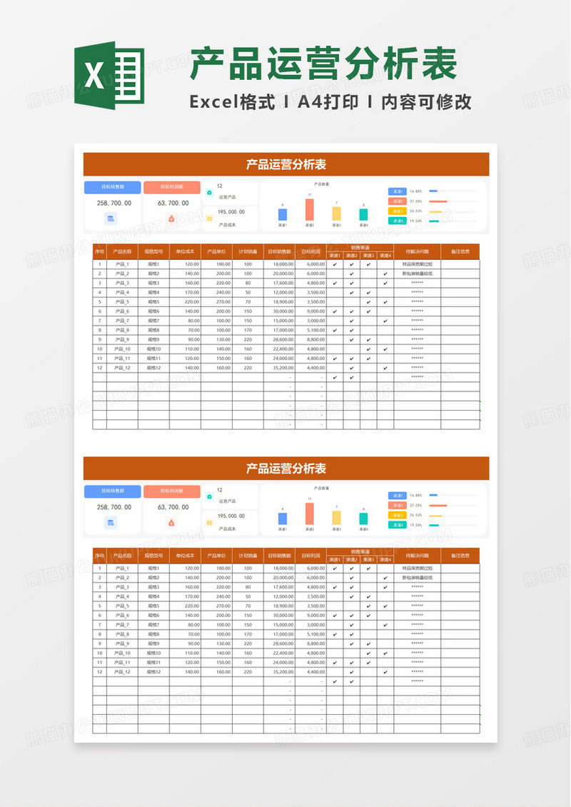 简洁产品运营分析表excel模板