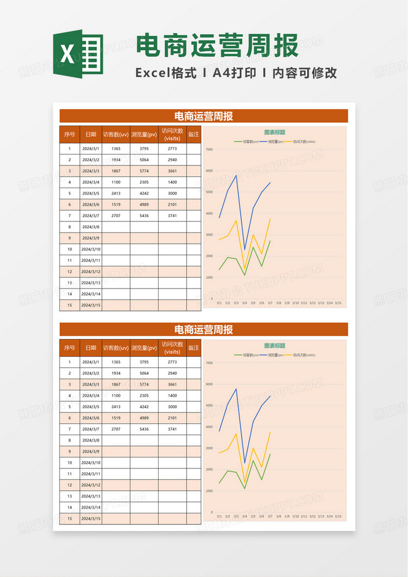 橙色简洁电商运营周报excel模板