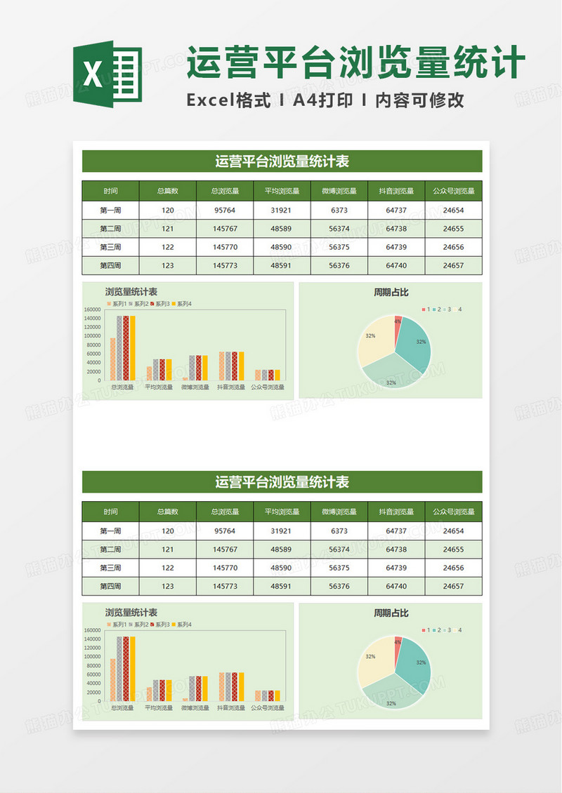 运营周期浏览量数据分析表excel模板