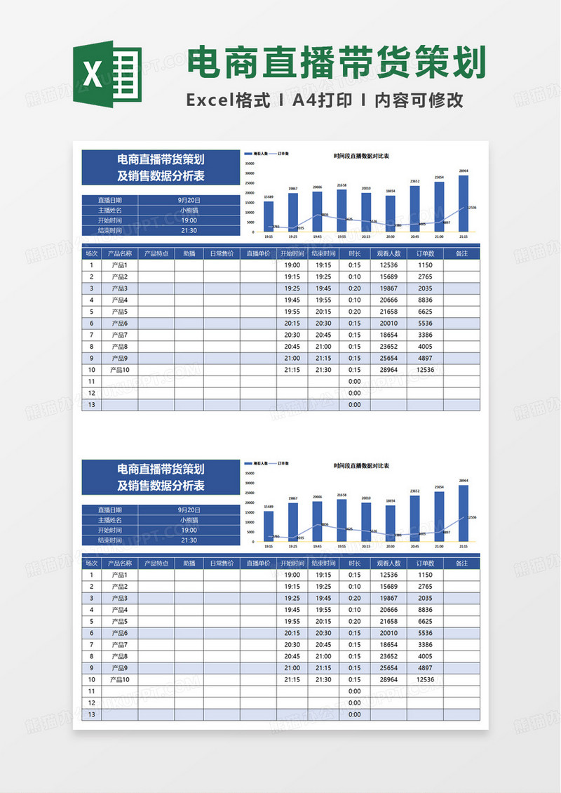 电商直播带货策划及数据分析表excel模板