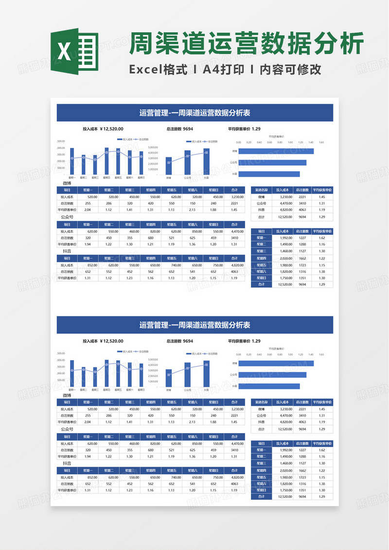 一周渠道运营数据分析表excel模板