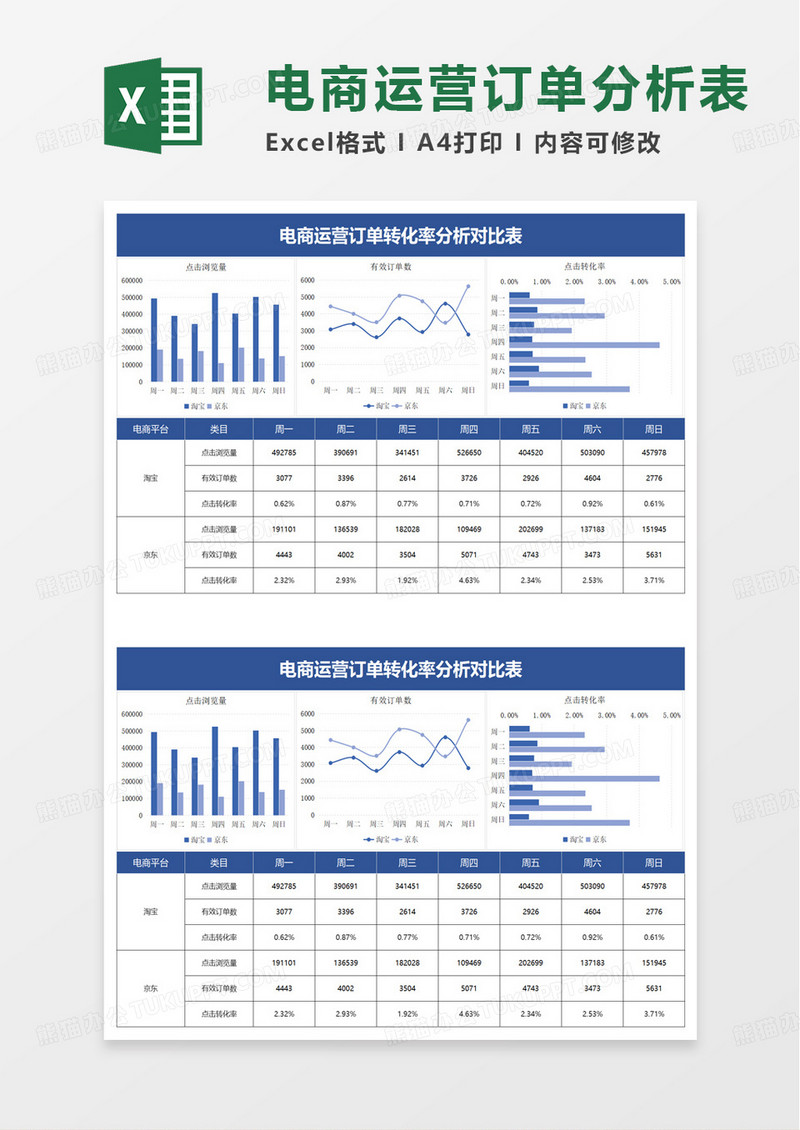 电商运营订单转化率分析对比表excel模板