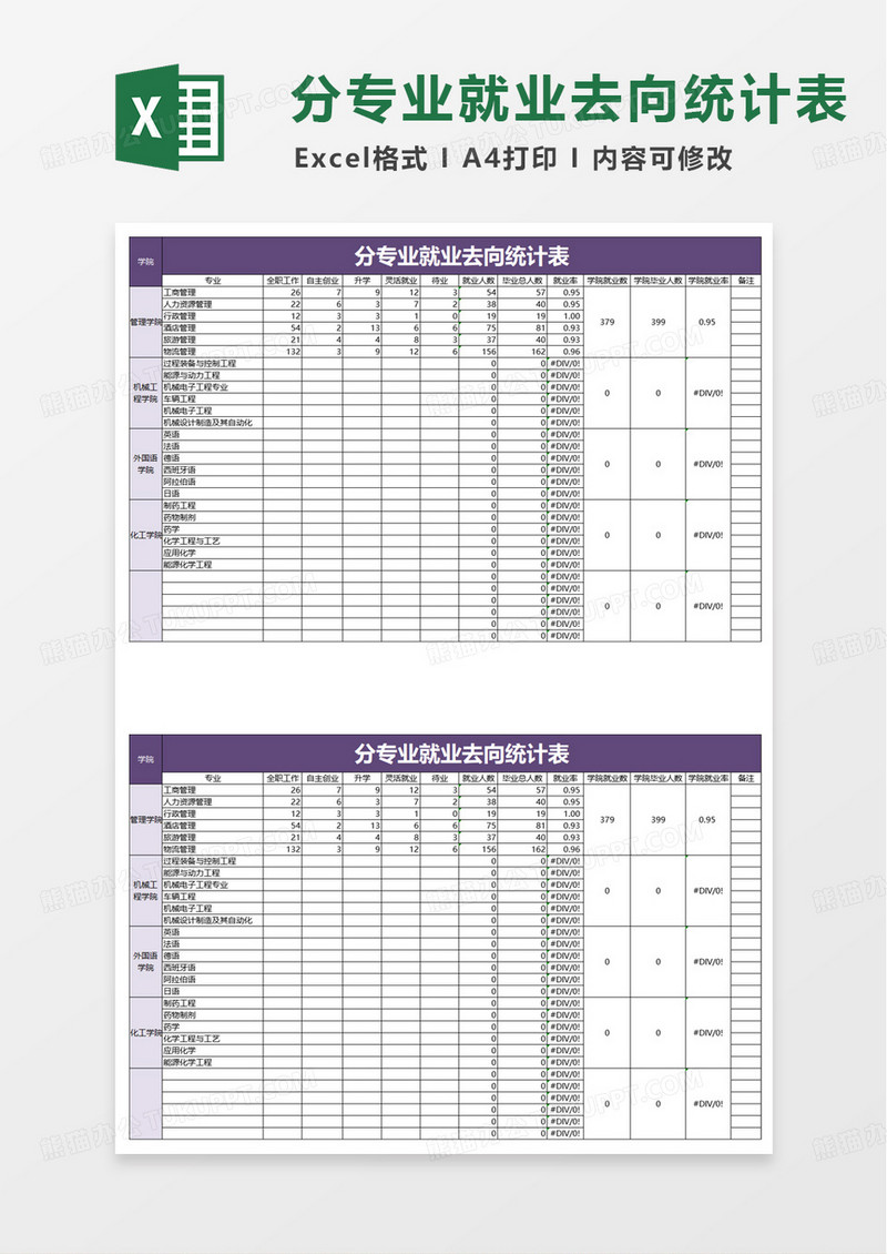 大学生就业率统计表excel模板