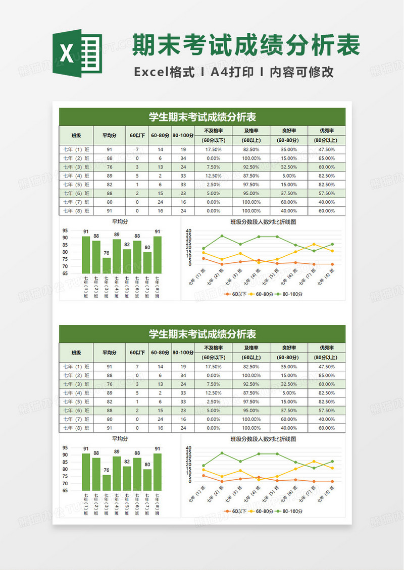 绿色学生期末考试成绩分析表excel模板