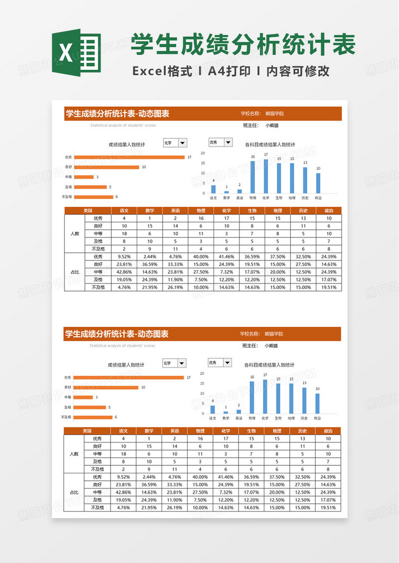 学生成绩分析统计表-动态图表excel模板