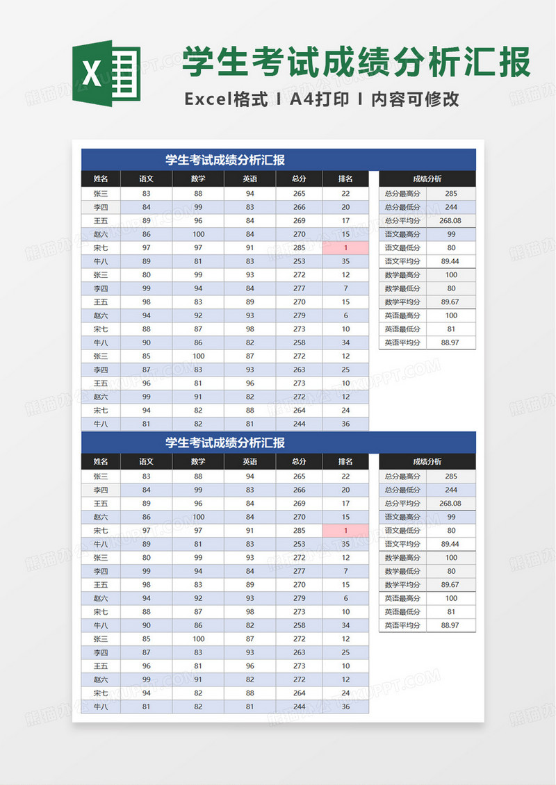 学生考试成绩分析汇报excel模板