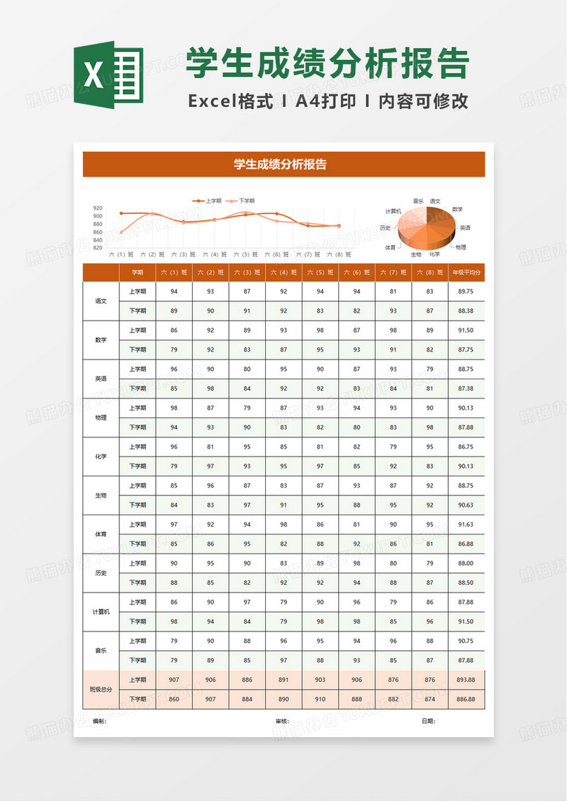 班级成绩分析excel模板