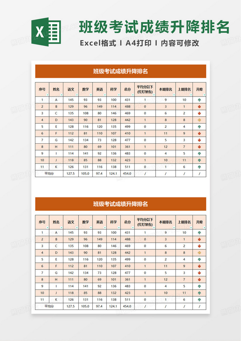 班级成绩表自动升降排名excel模板