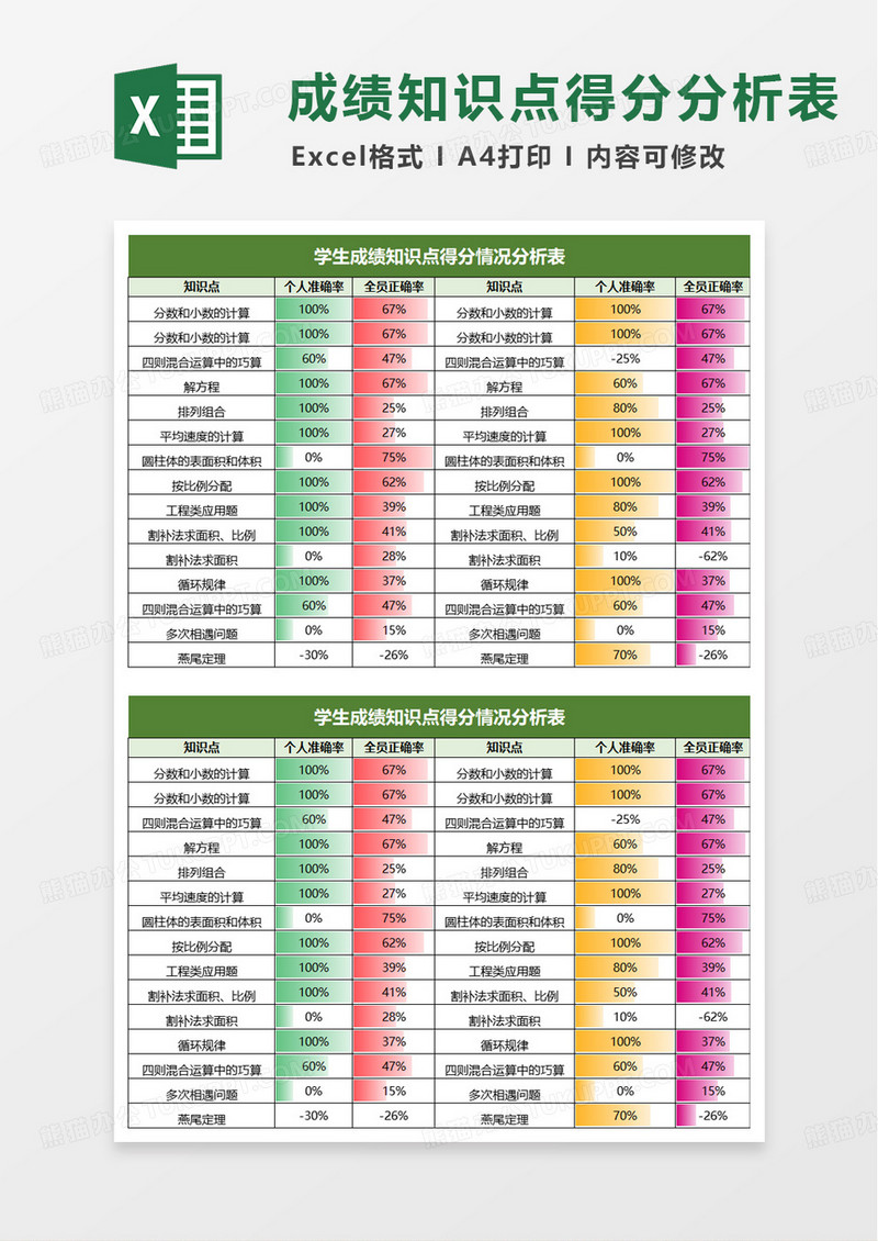 学生成绩知识点得分情况分析表excel模板