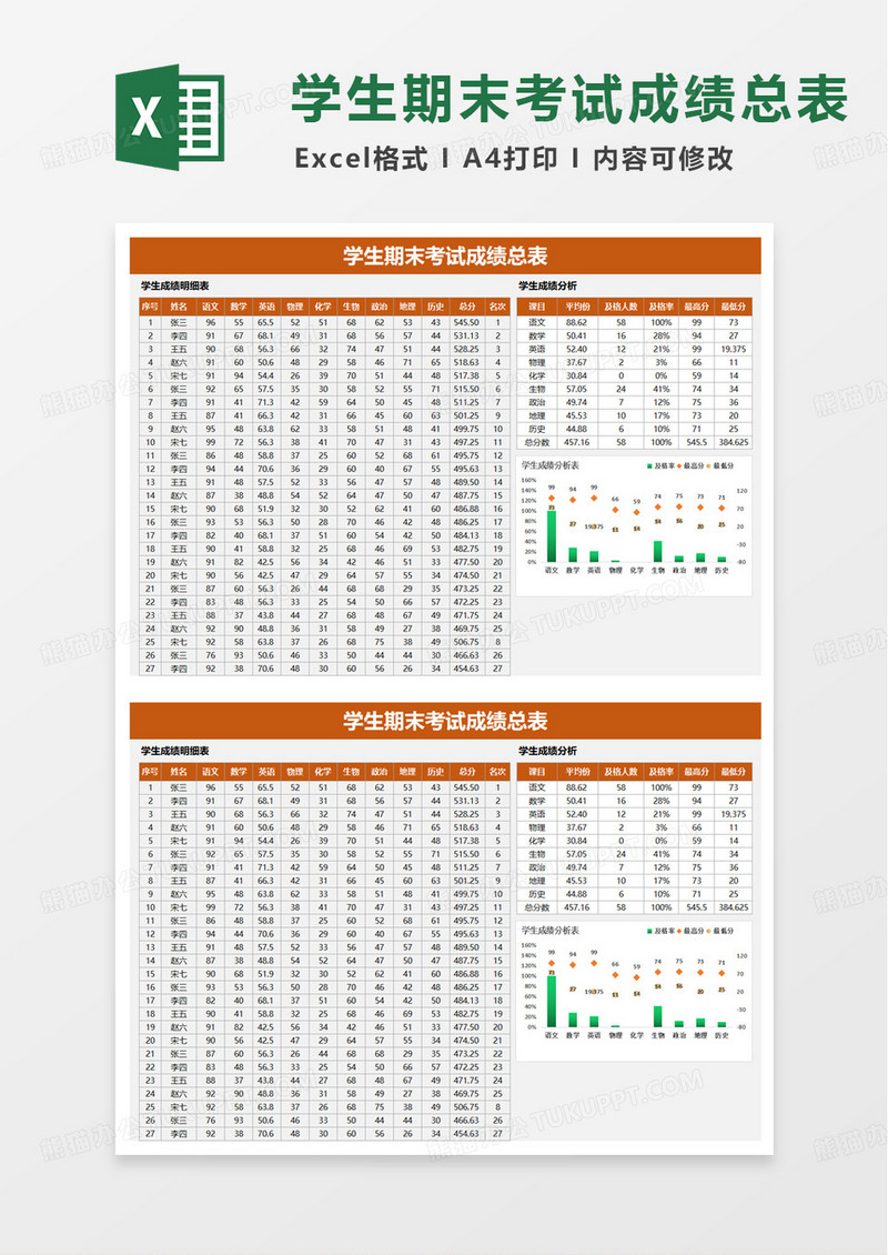 学生期末考试成绩总表excel模板