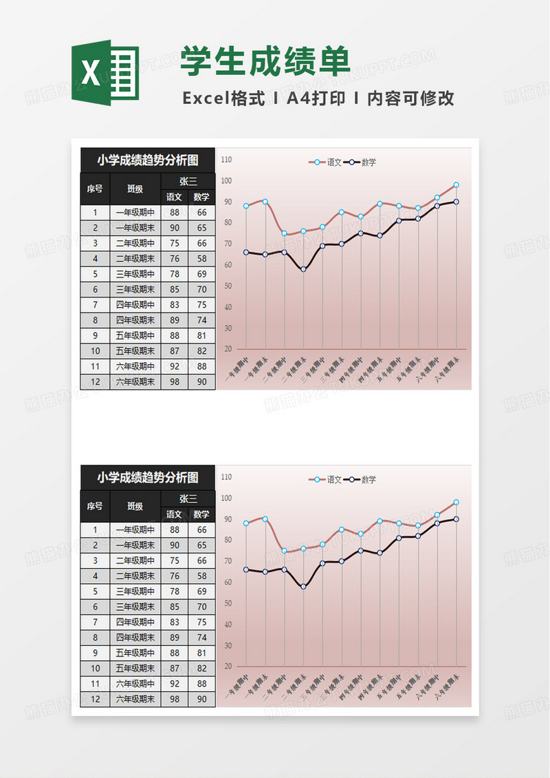 实用小学成绩趋势分析图excel模板