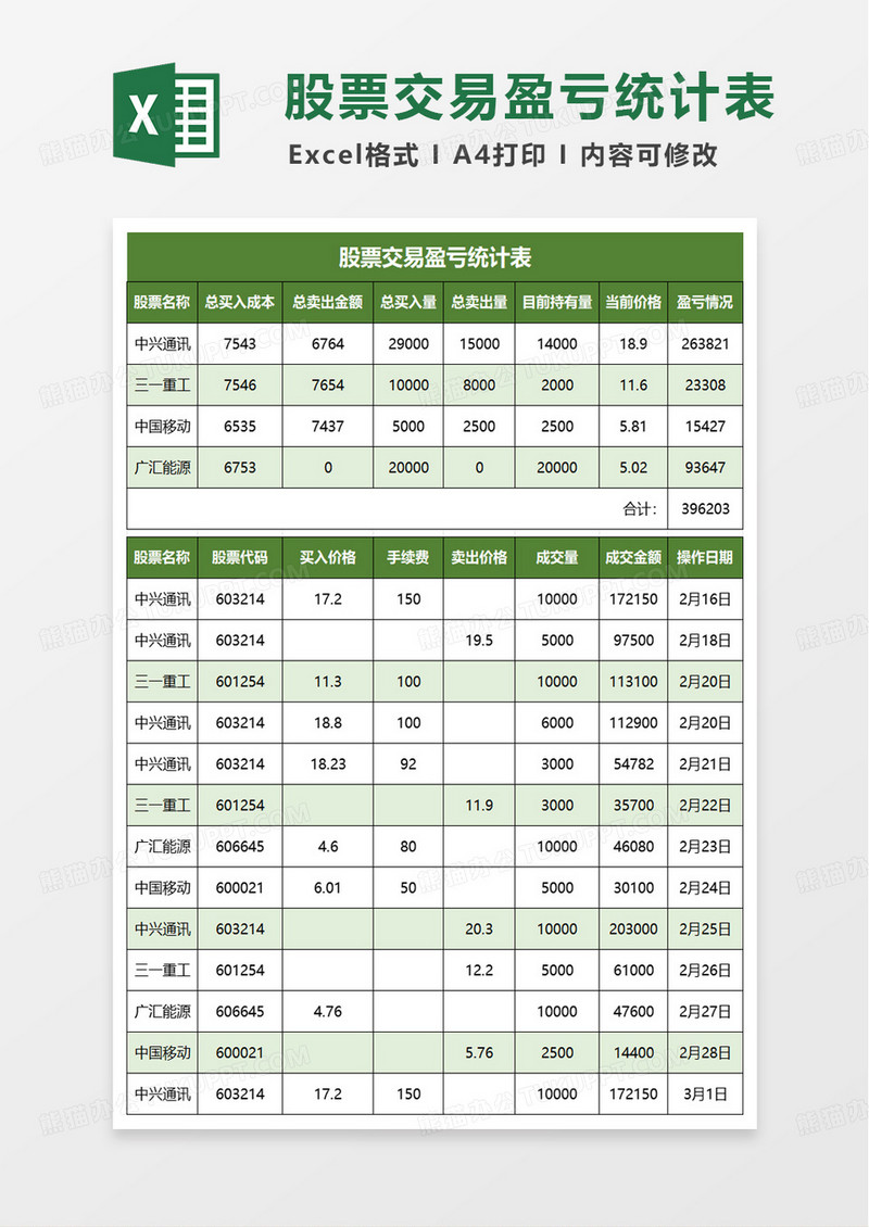实用股票交易盈亏统计表excel模板