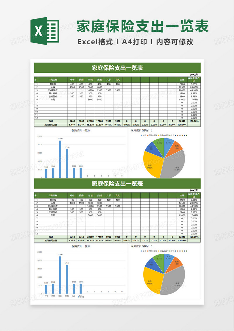 家庭保险配制一览表excel模板