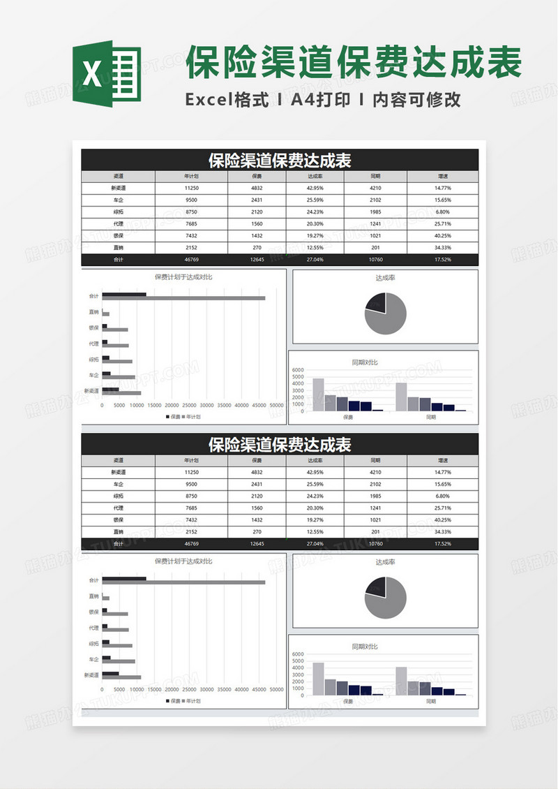保险渠道保费达成表excel模板