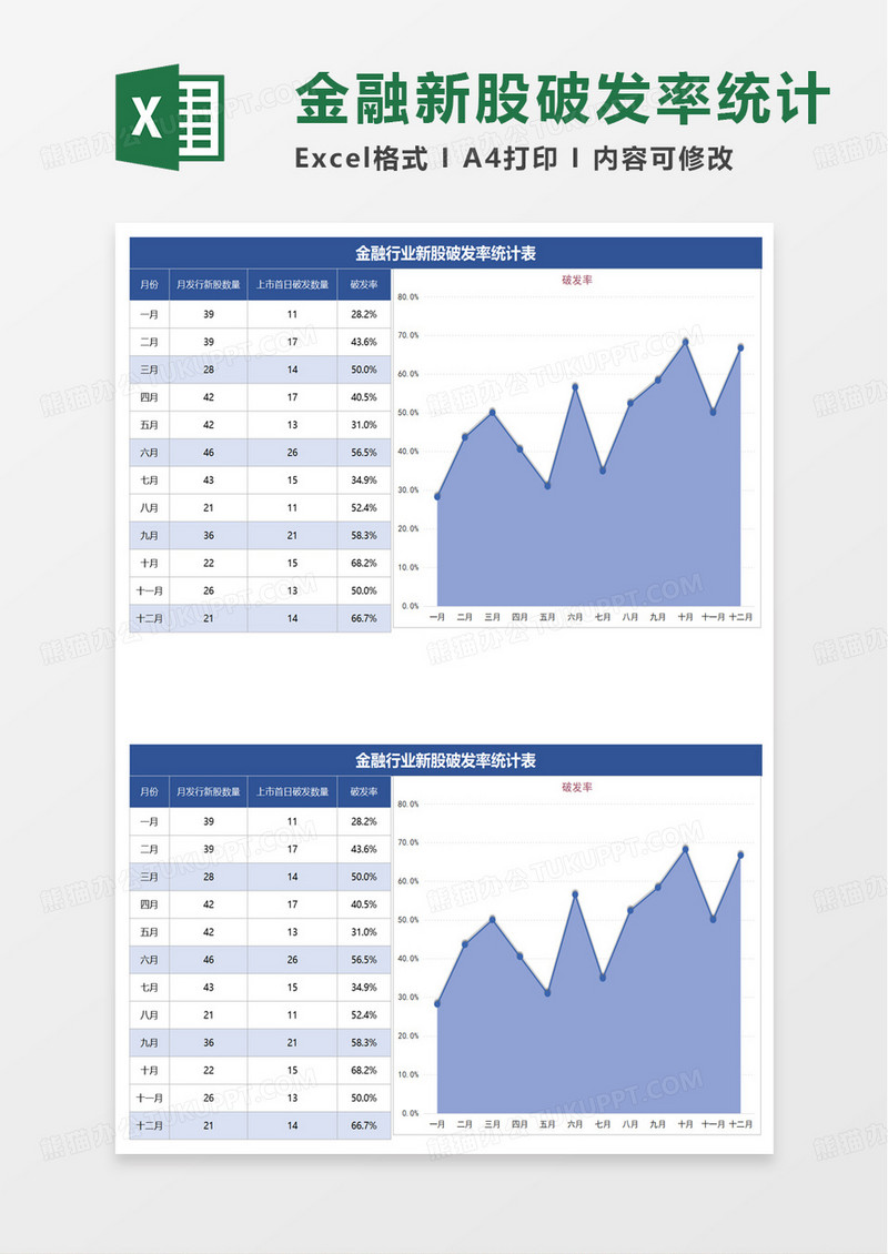 金融行业新股破发率统计表excel模板
