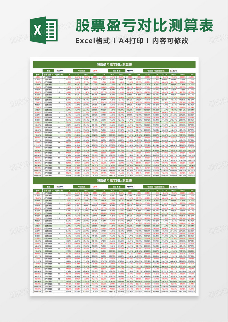 股票盈亏幅度对比测算表excel模板