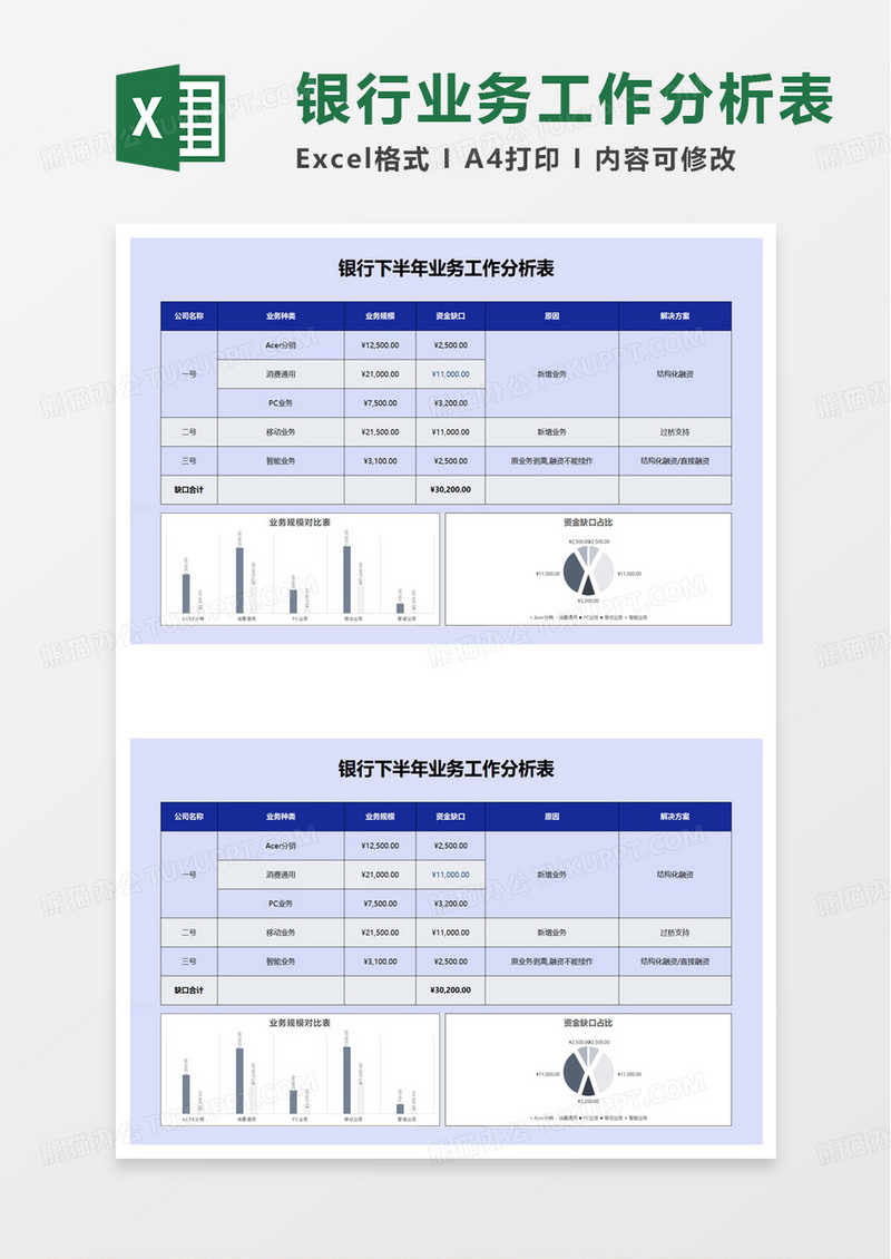 银行下半年业务工作分析表excel模板